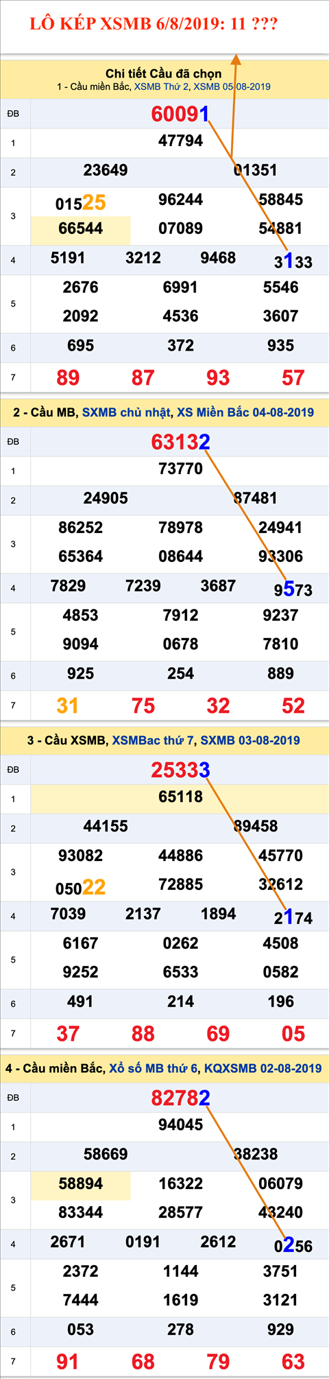 An so Lo kep XSMB 6-8-2019 An so Lo kep XSMB 6-8-2019